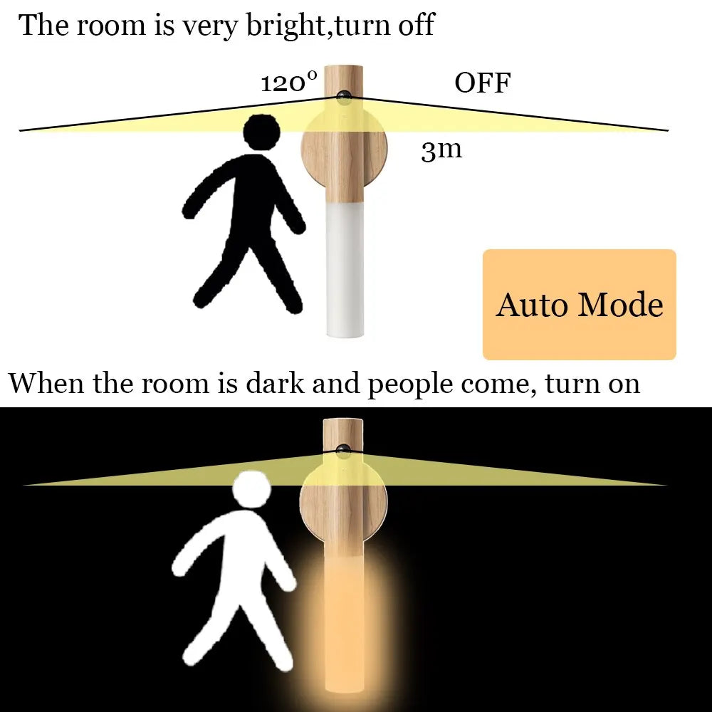 LED Motion Sensor Light, Indoor Magnetic Portable Lamp